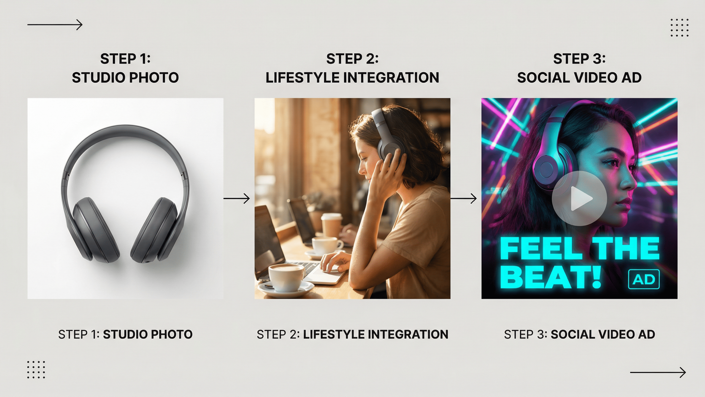 Topview E-commerce Workflow