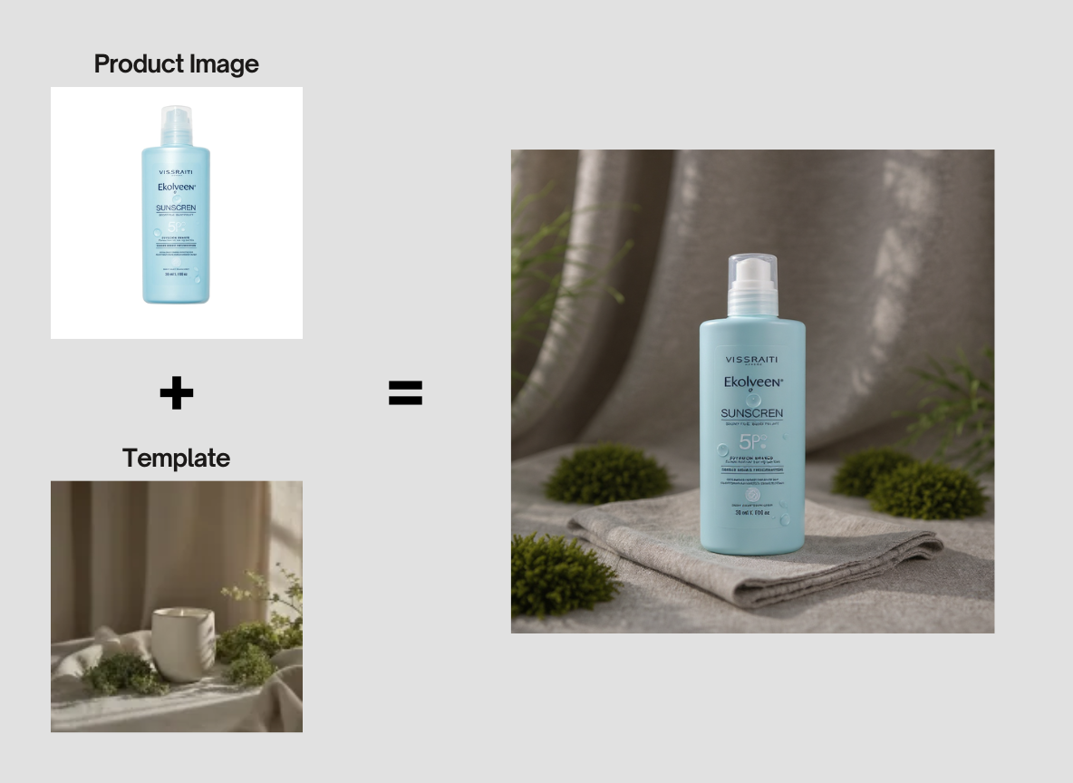 High-Fidelity AI Product Shoots Example